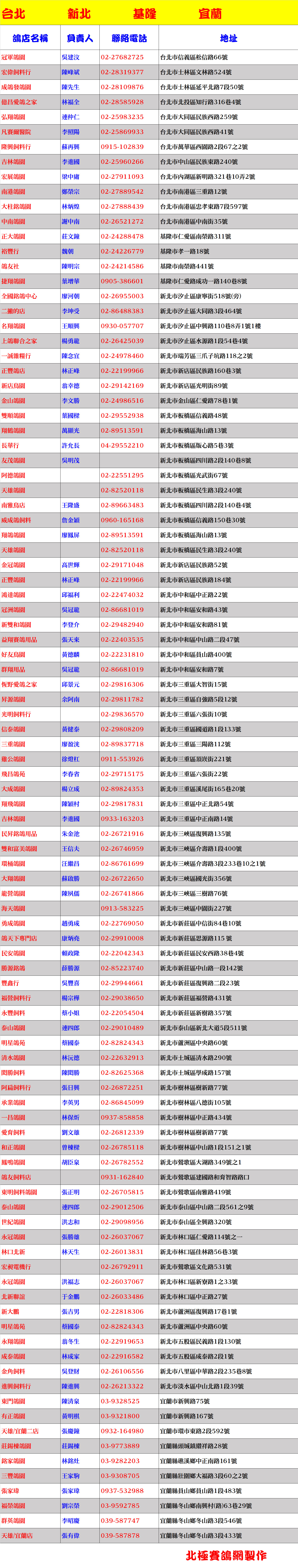 全省鴿店台北新北基隆宜蘭-1 拷貝.jpg
