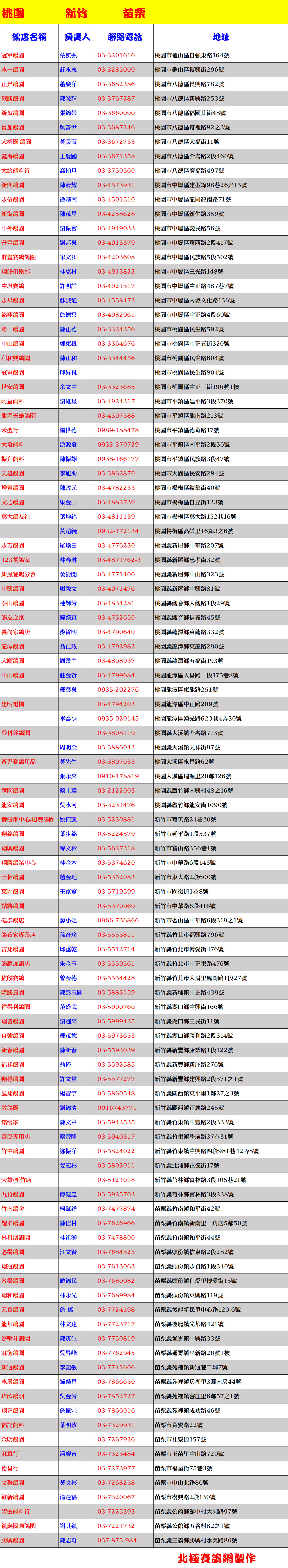 全省鴿店桃園新竹苗栗-1 拷貝.jpg