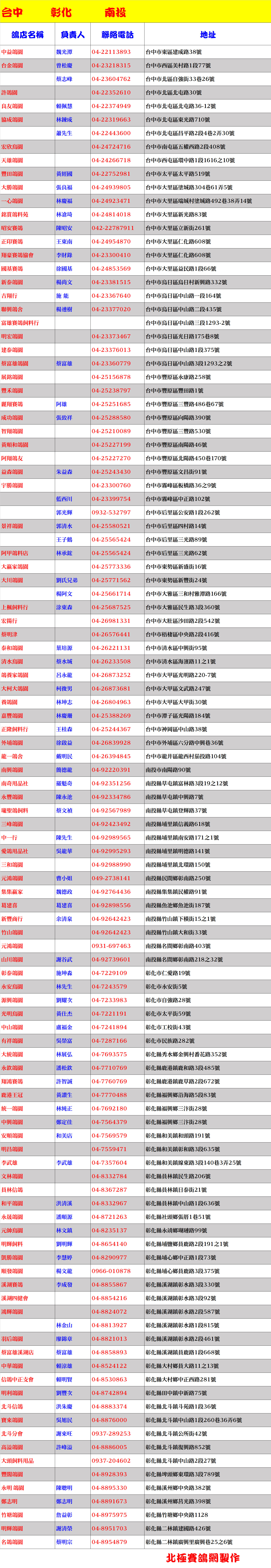 全省鴿店台中彰化南投-1.jpg