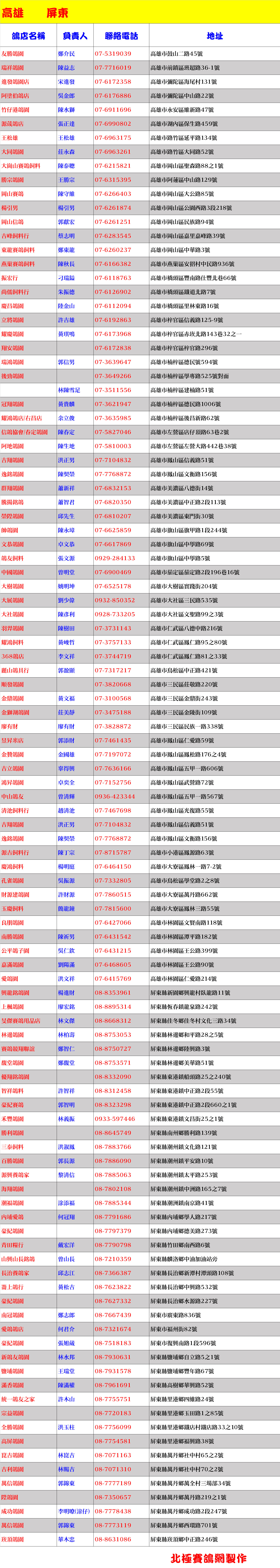 全省鴿店高雄屏東-1 拷貝.jpg