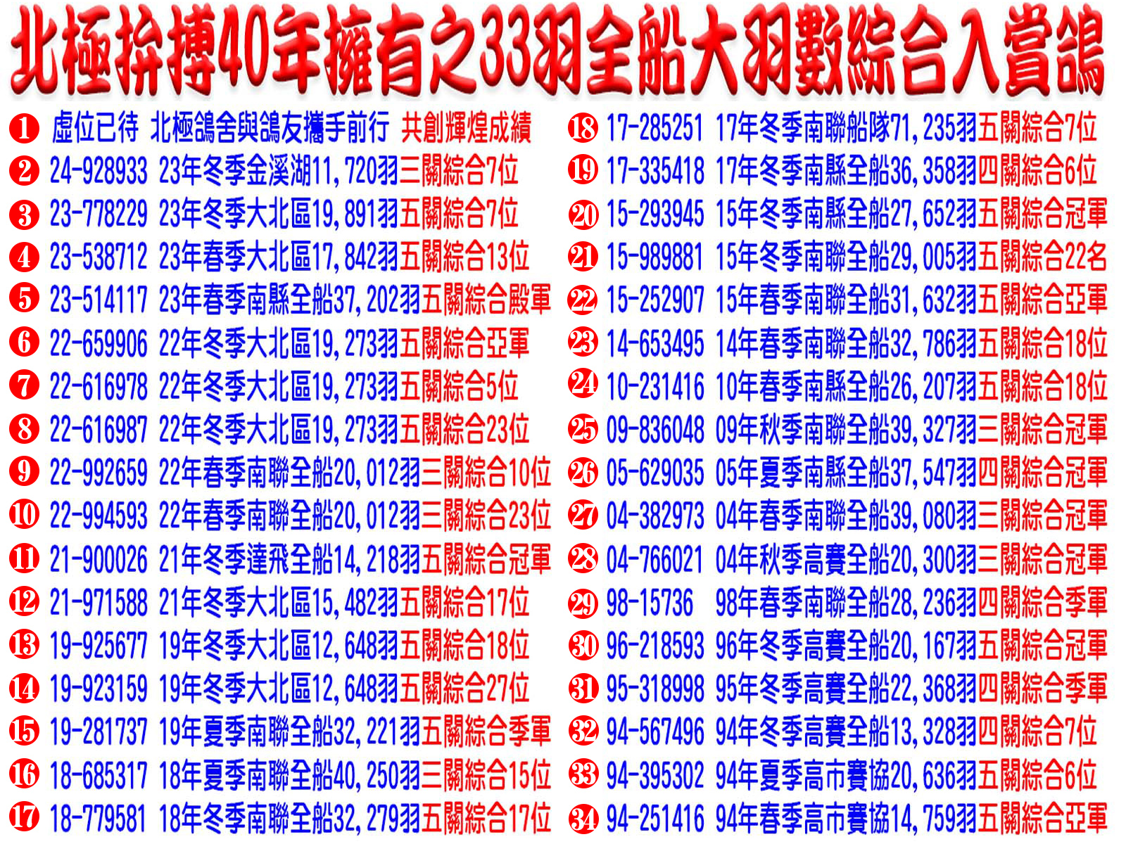 33羽全船大羽數-網站用.jpg