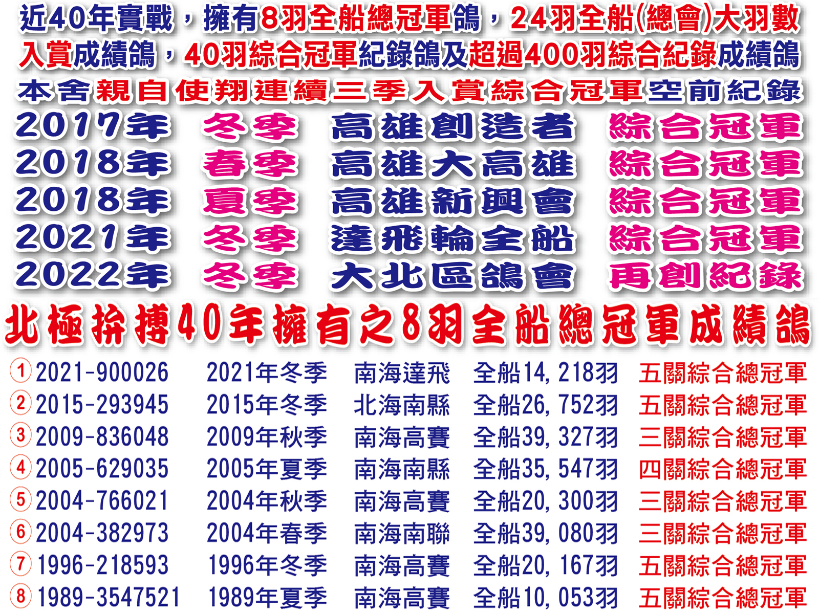 八羽全船總冠軍-網站上傳.jpg