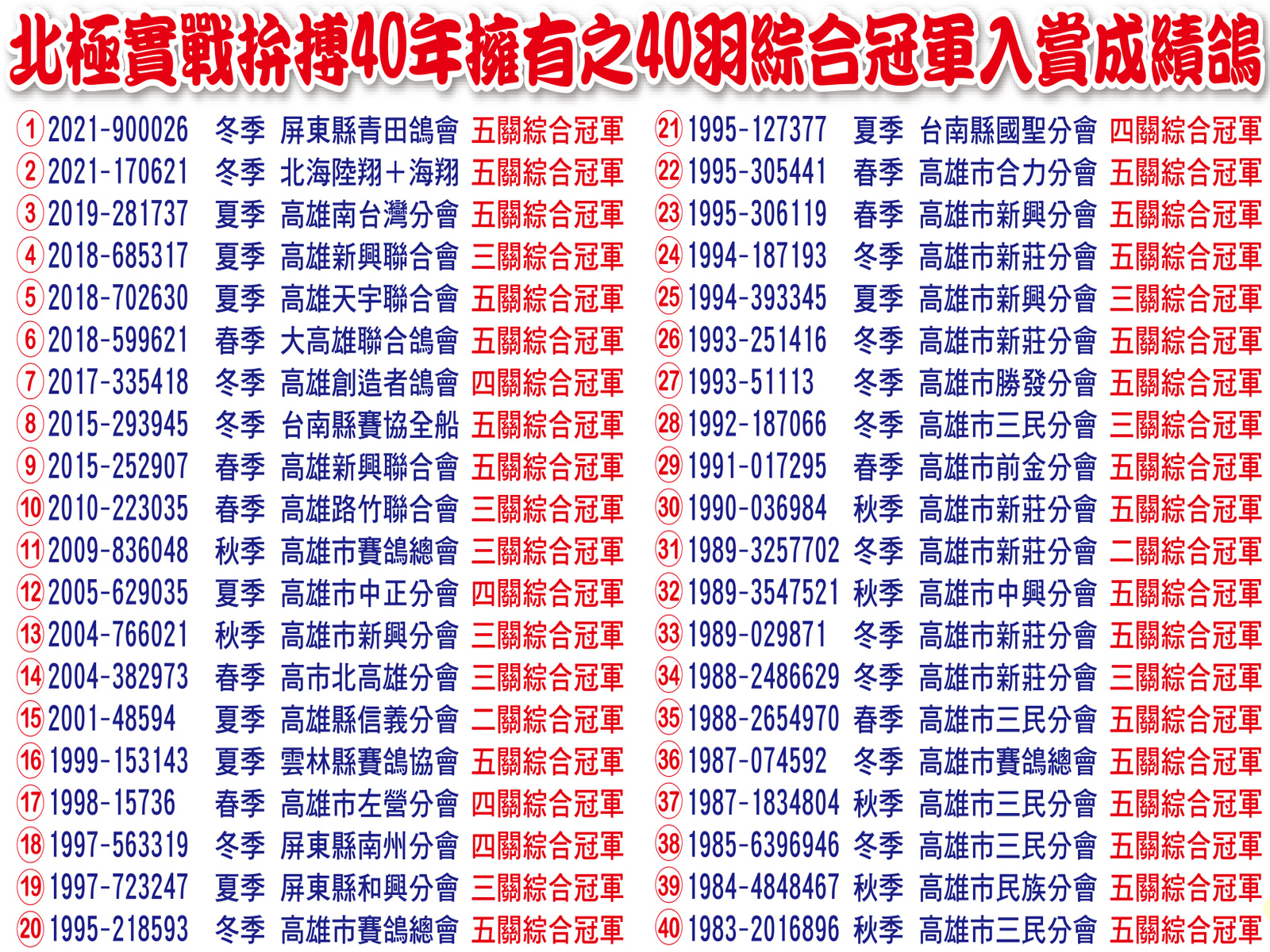 40羽綜合入賞-網站用.jpg