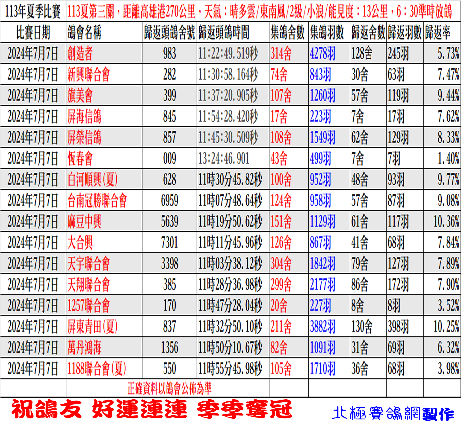 歸返成績-第三關.jpg