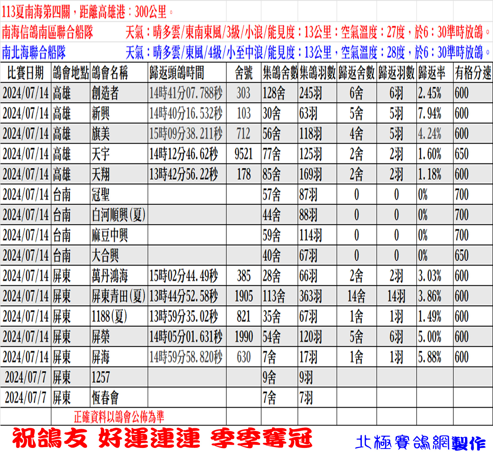 歸返成績 -正確.jpg