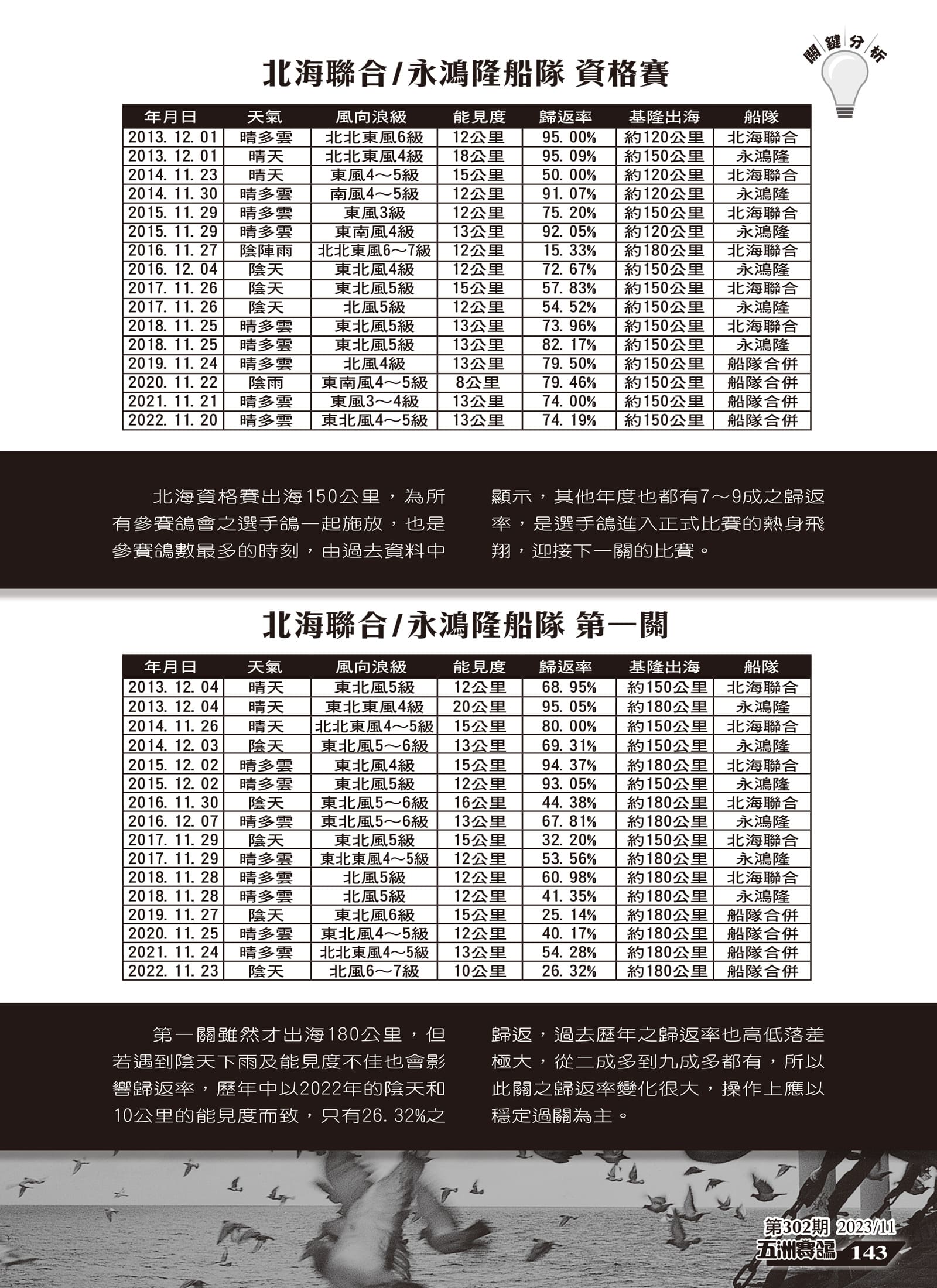 北海冬季歷年天候賽況關鍵解析-2.jpg