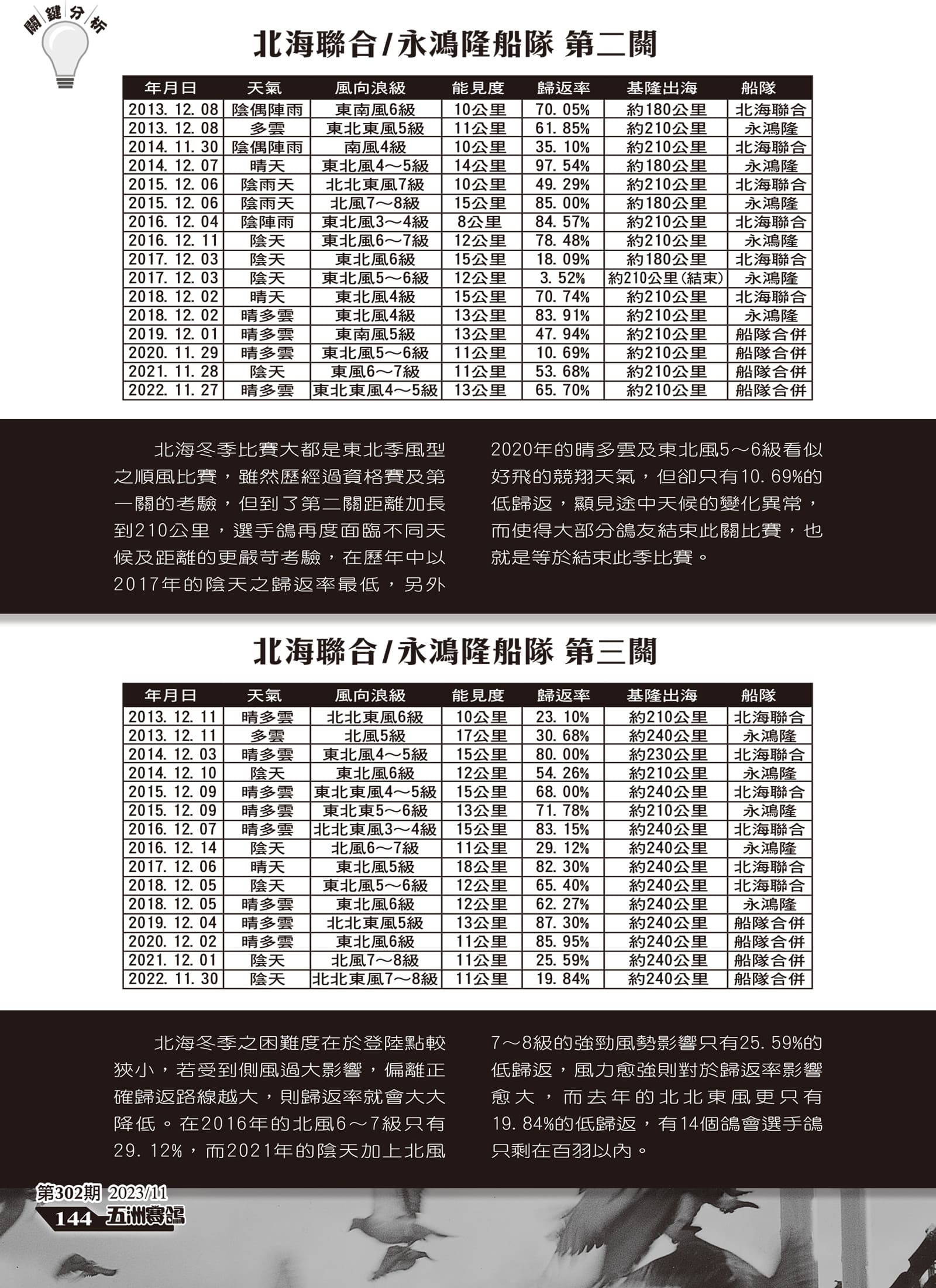 北海冬季歷年天候賽況關鍵解析-3.jpg