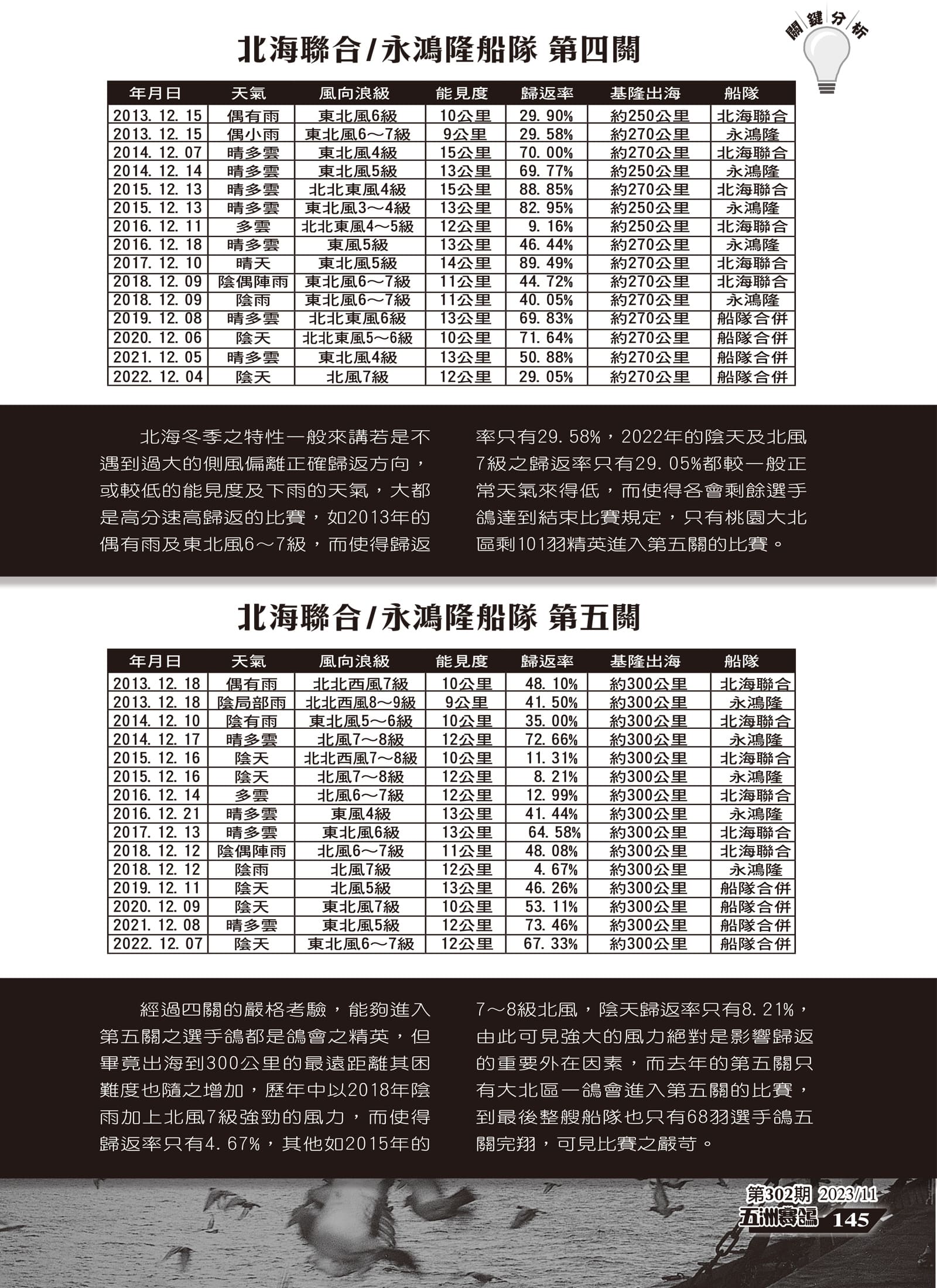 北海冬季歷年天候賽況關鍵解析-4.jpg