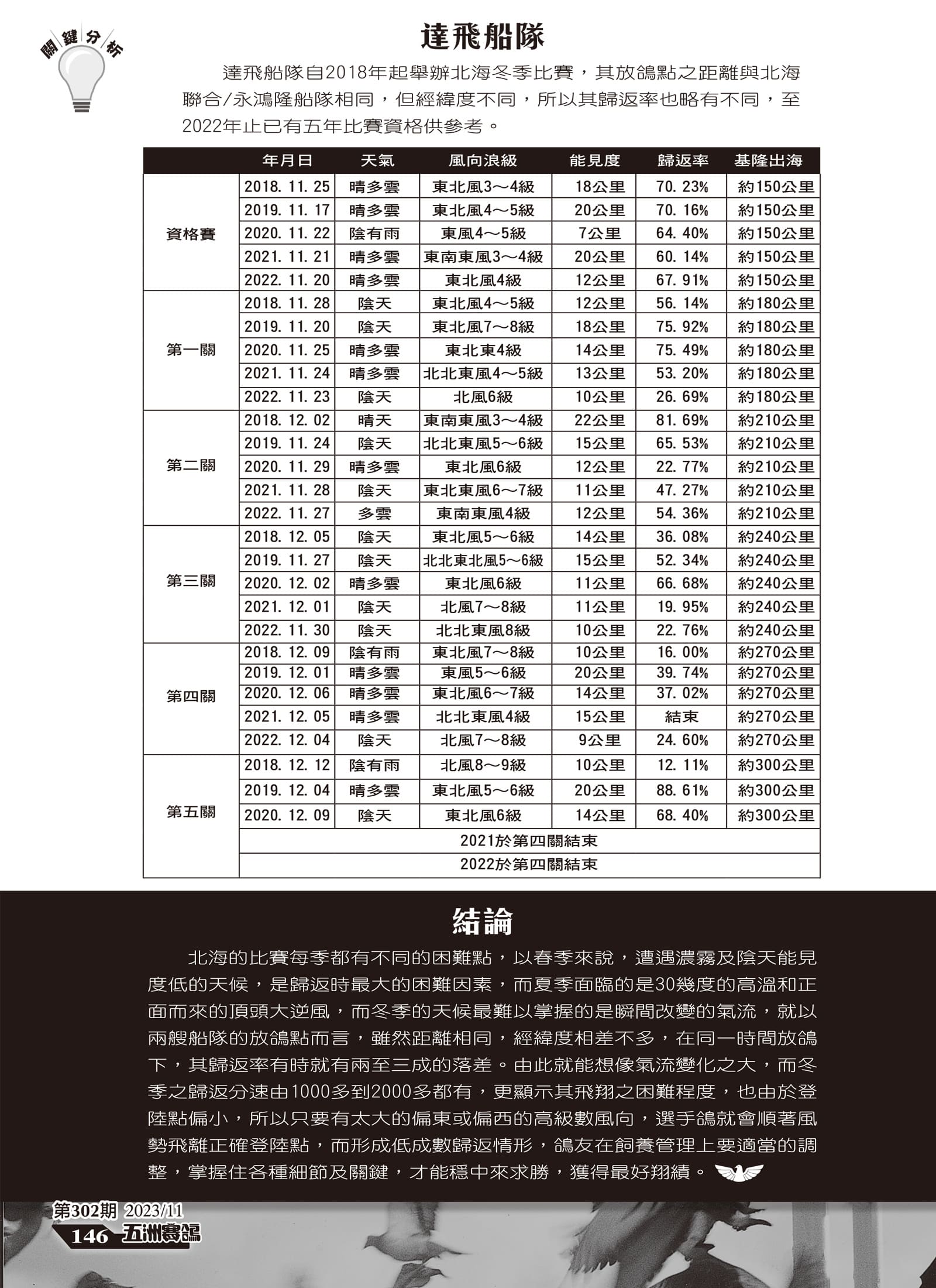 北海冬季歷年天候賽況關鍵解析-5.jpg