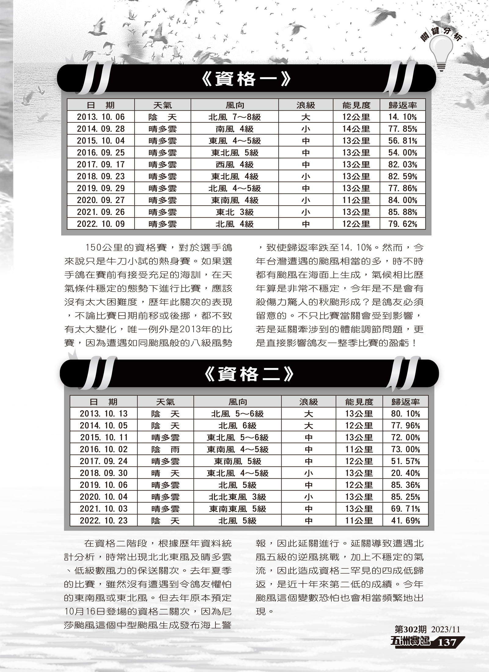 南海冬季歷年天候賽況關鍵解析-2.jpg