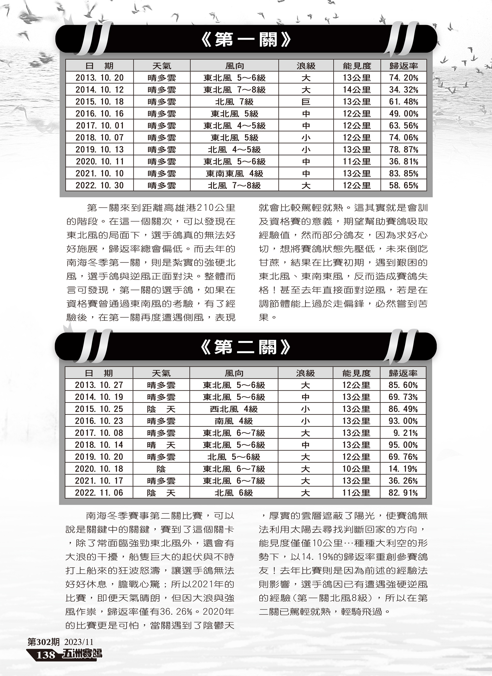 南海冬季歷年天候賽況關鍵解析-3.jpg
