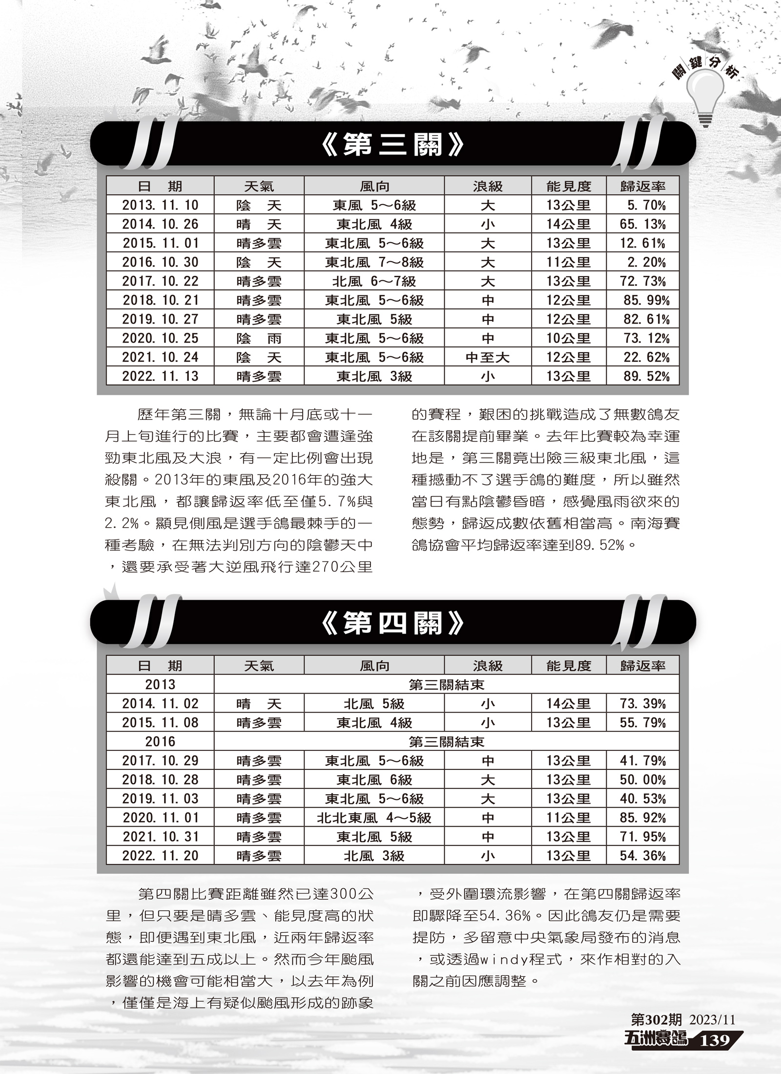 南海冬季歷年天候賽況關鍵解析-4.jpg