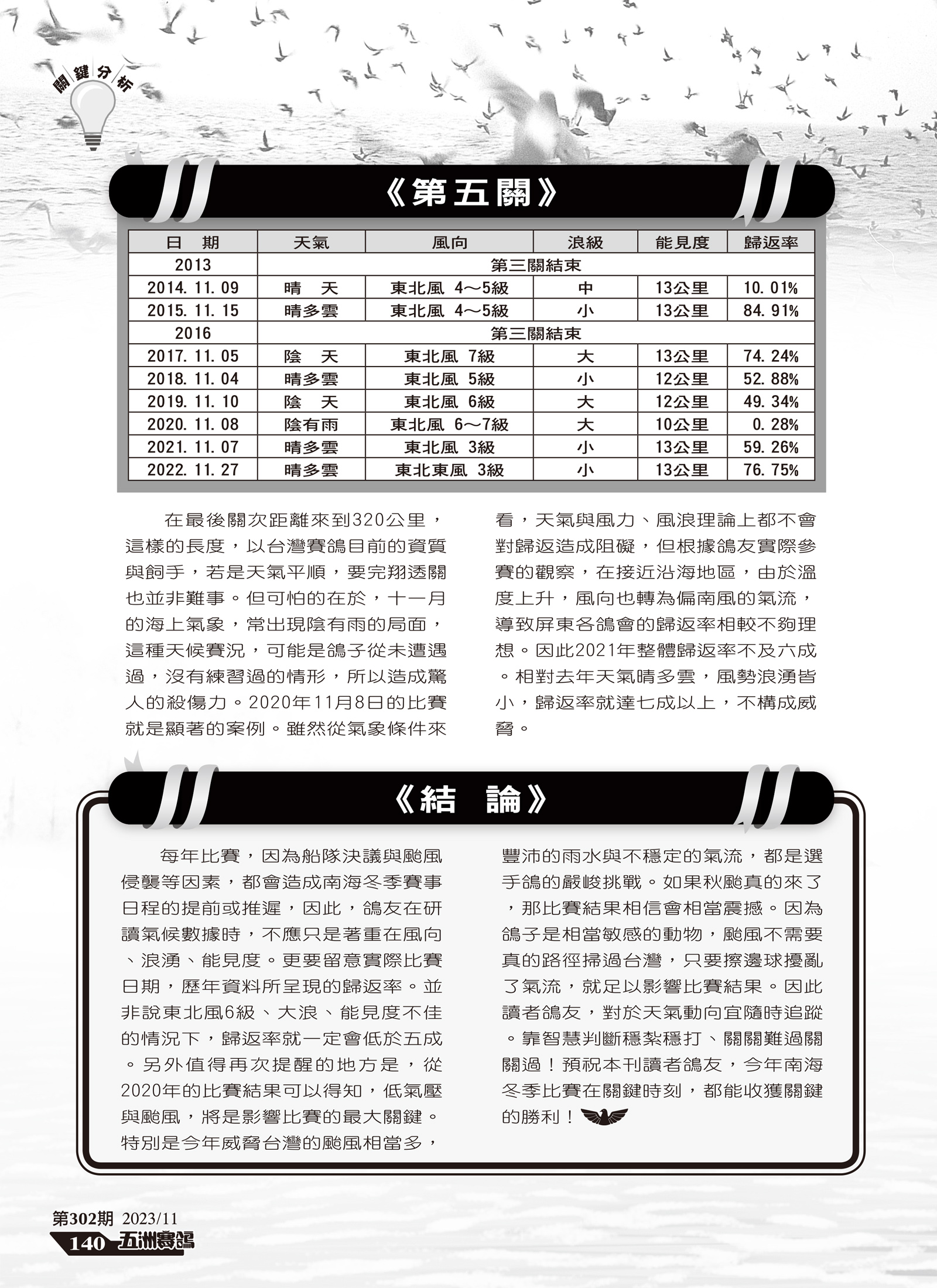 南海冬季歷年天候賽況關鍵解析-5.jpg