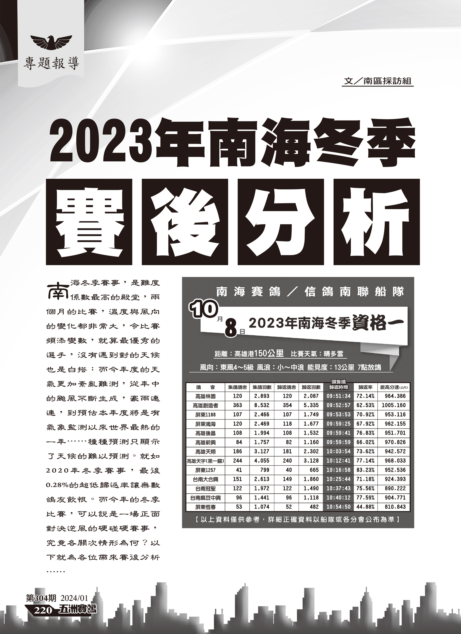 2023年南海冬季賽後分析-1.jpg
