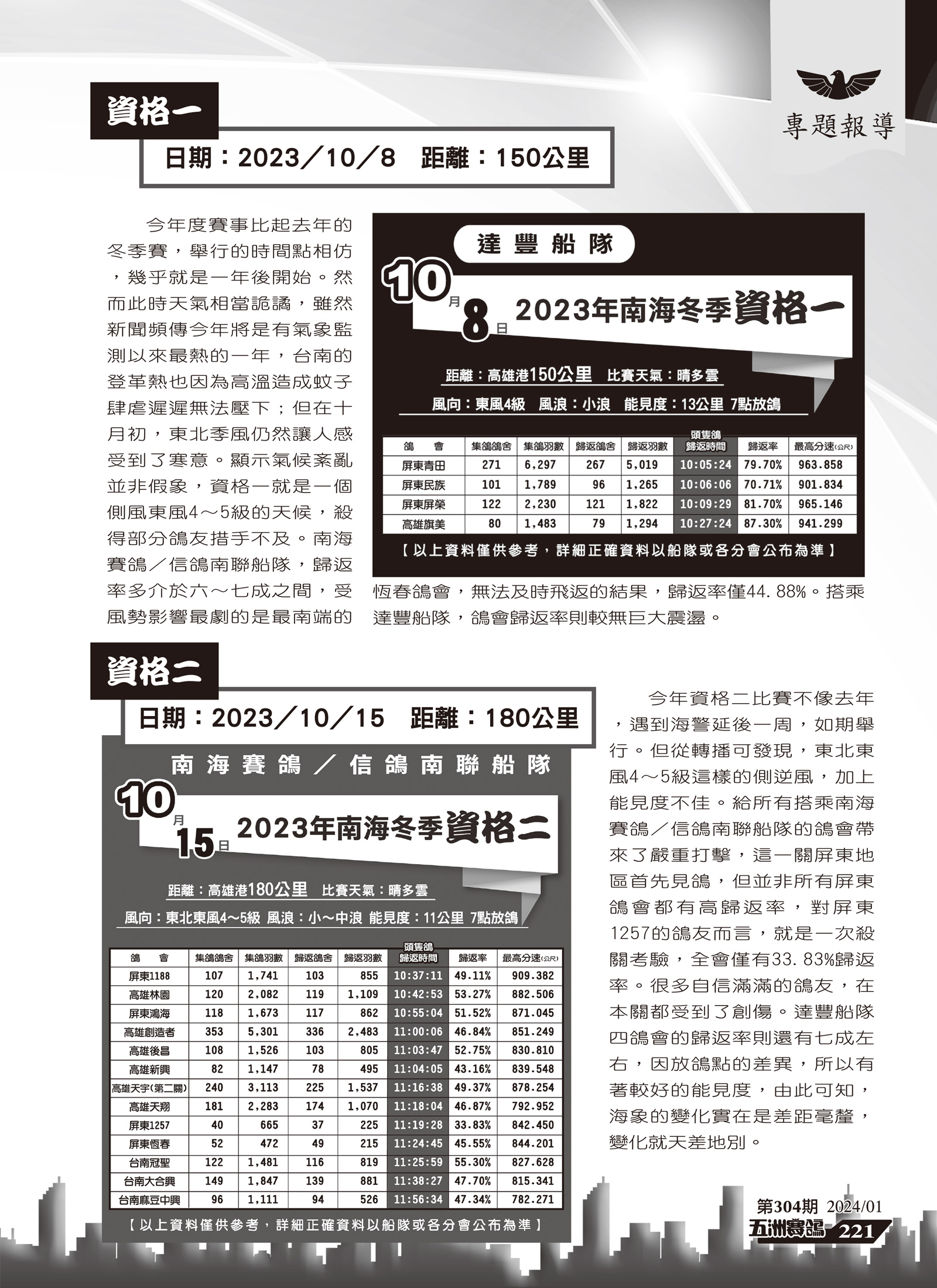 2023年南海冬季賽後分析-2.jpg