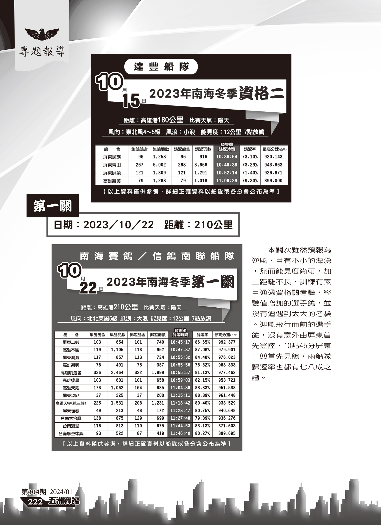 2023年南海冬季賽後分析-3.jpg