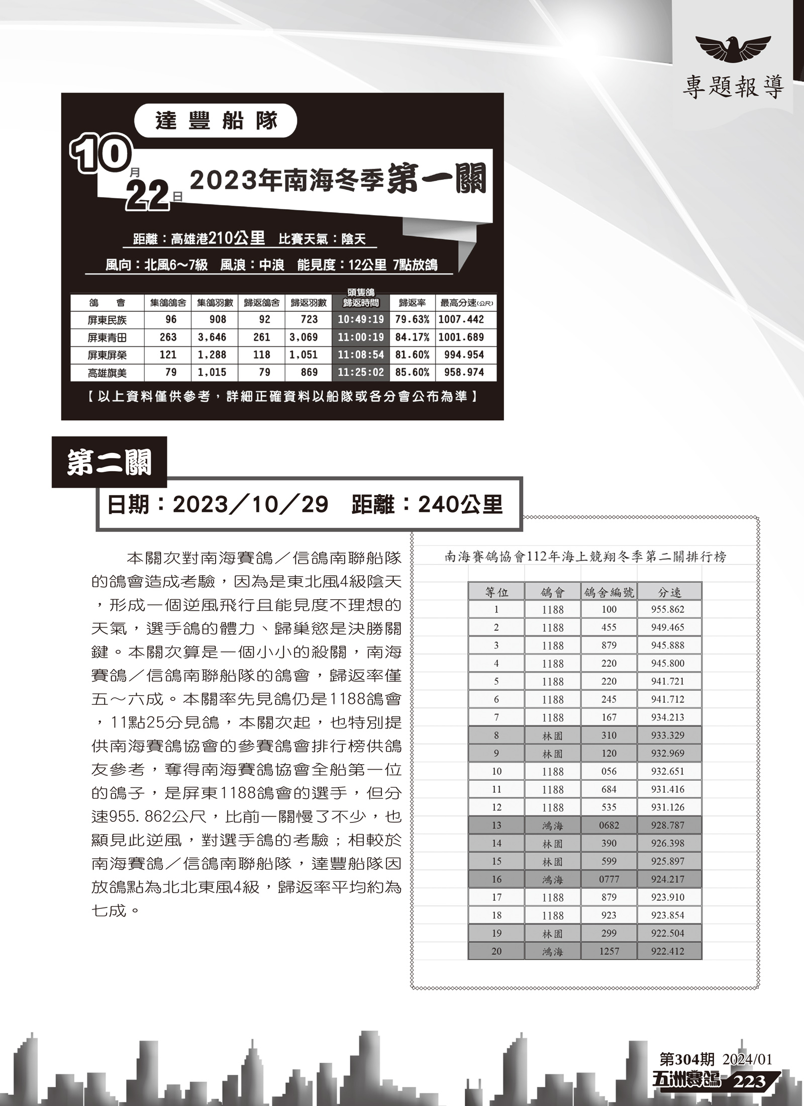 2023年南海冬季賽後分析-4.jpg