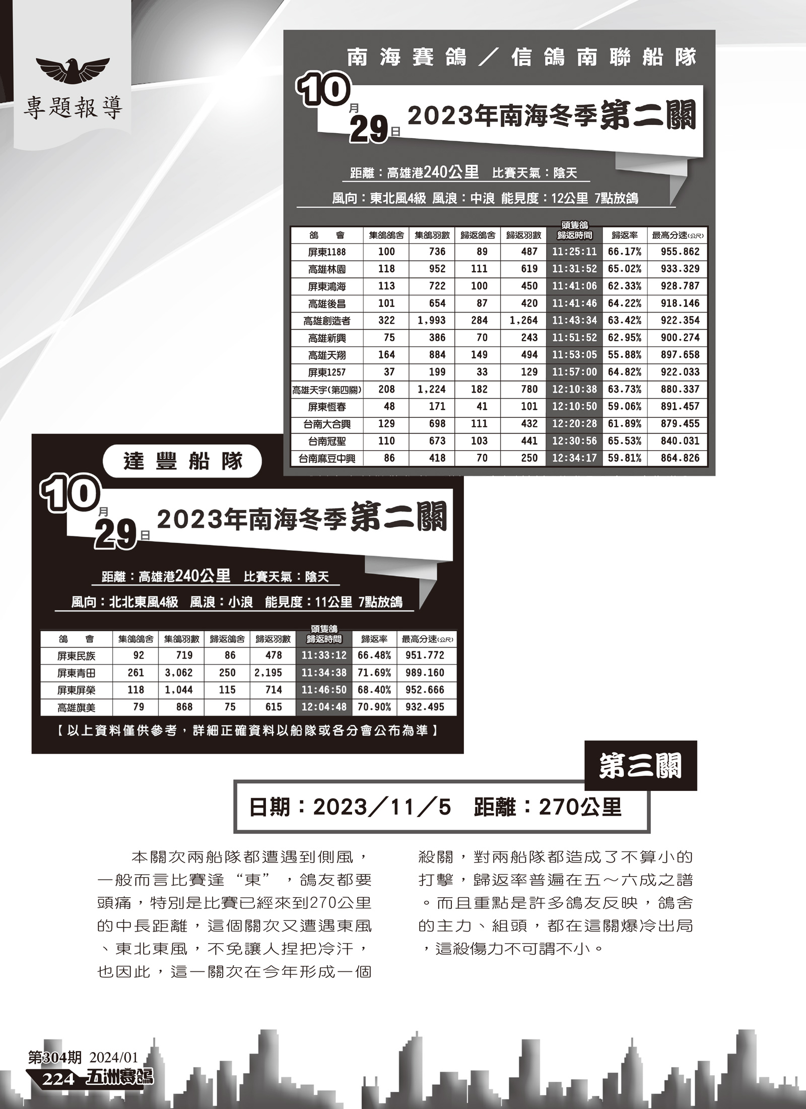 2023年南海冬季賽後分析-5.jpg