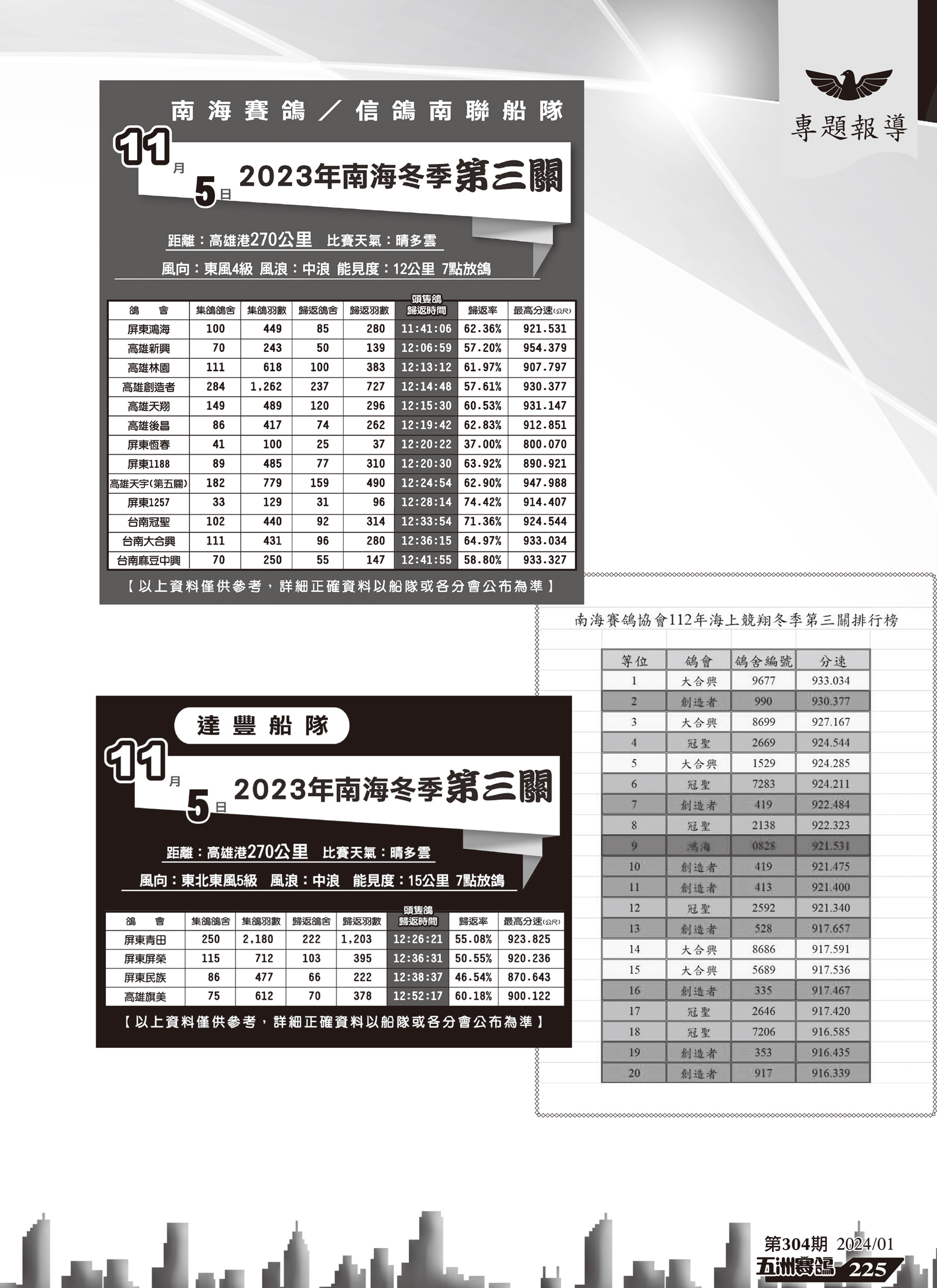 2023年南海冬季賽後分析-6.jpg