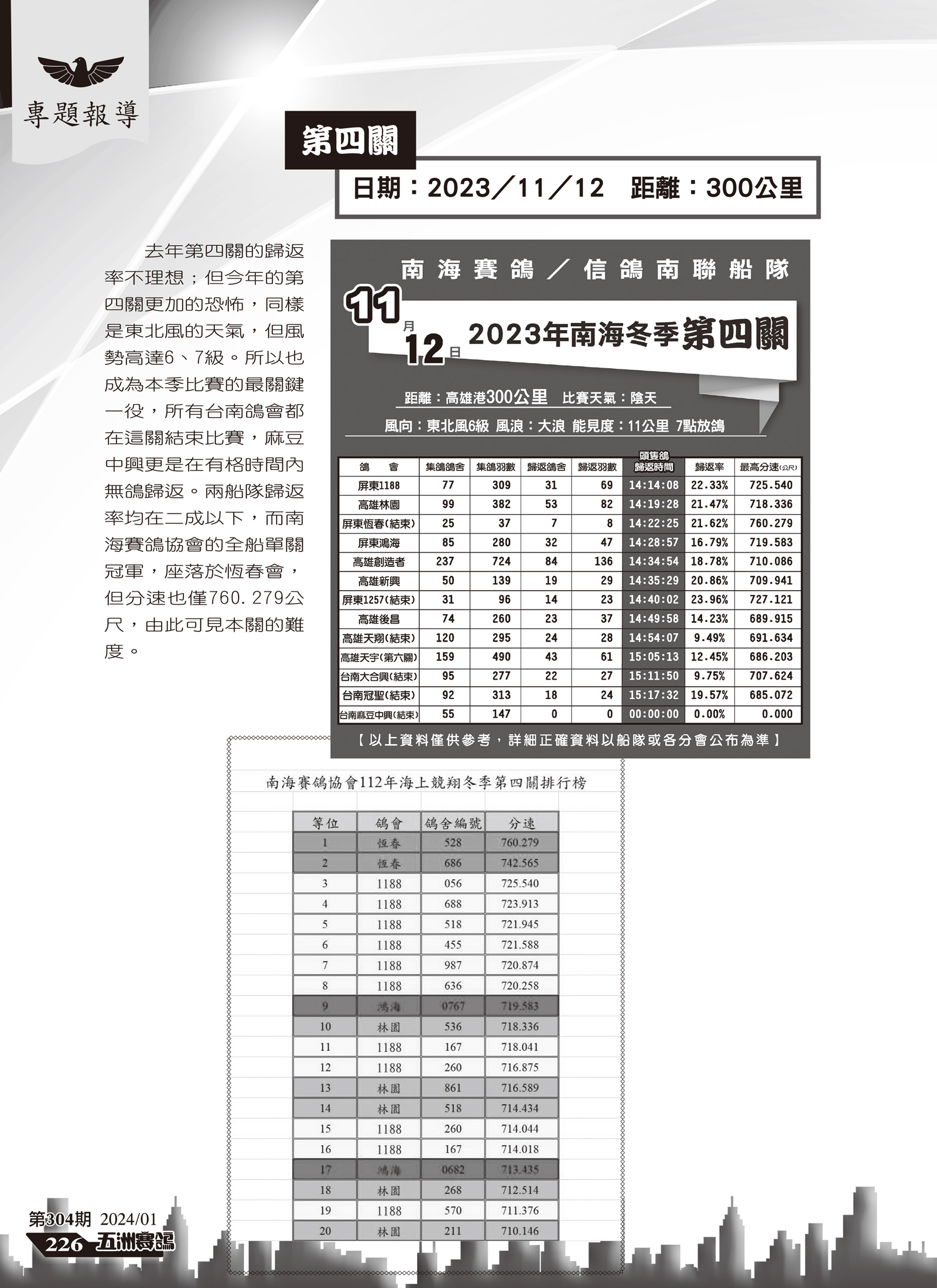 2023年南海冬季賽後分析-7.jpg