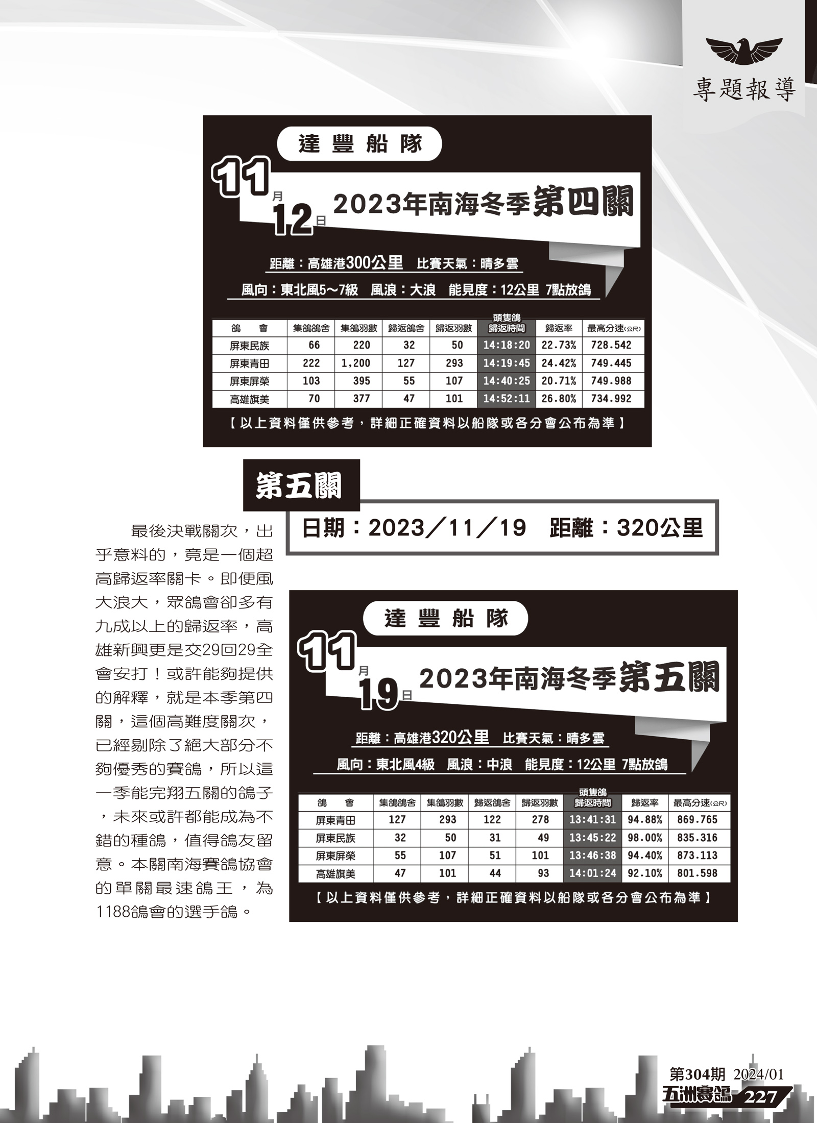 2023年南海冬季賽後分析-8.jpg