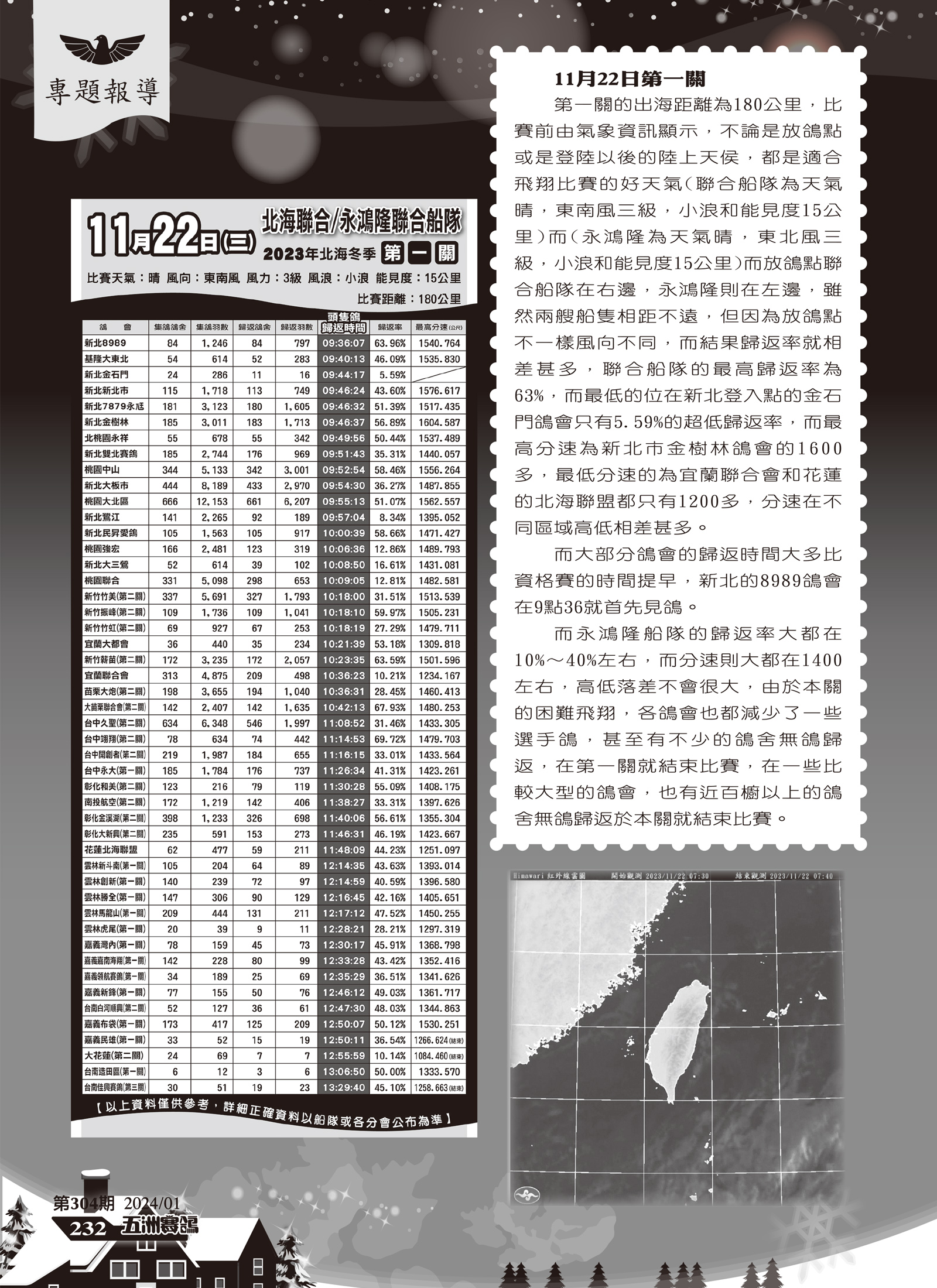 2023年北海冬季賽後分析-3.jpg