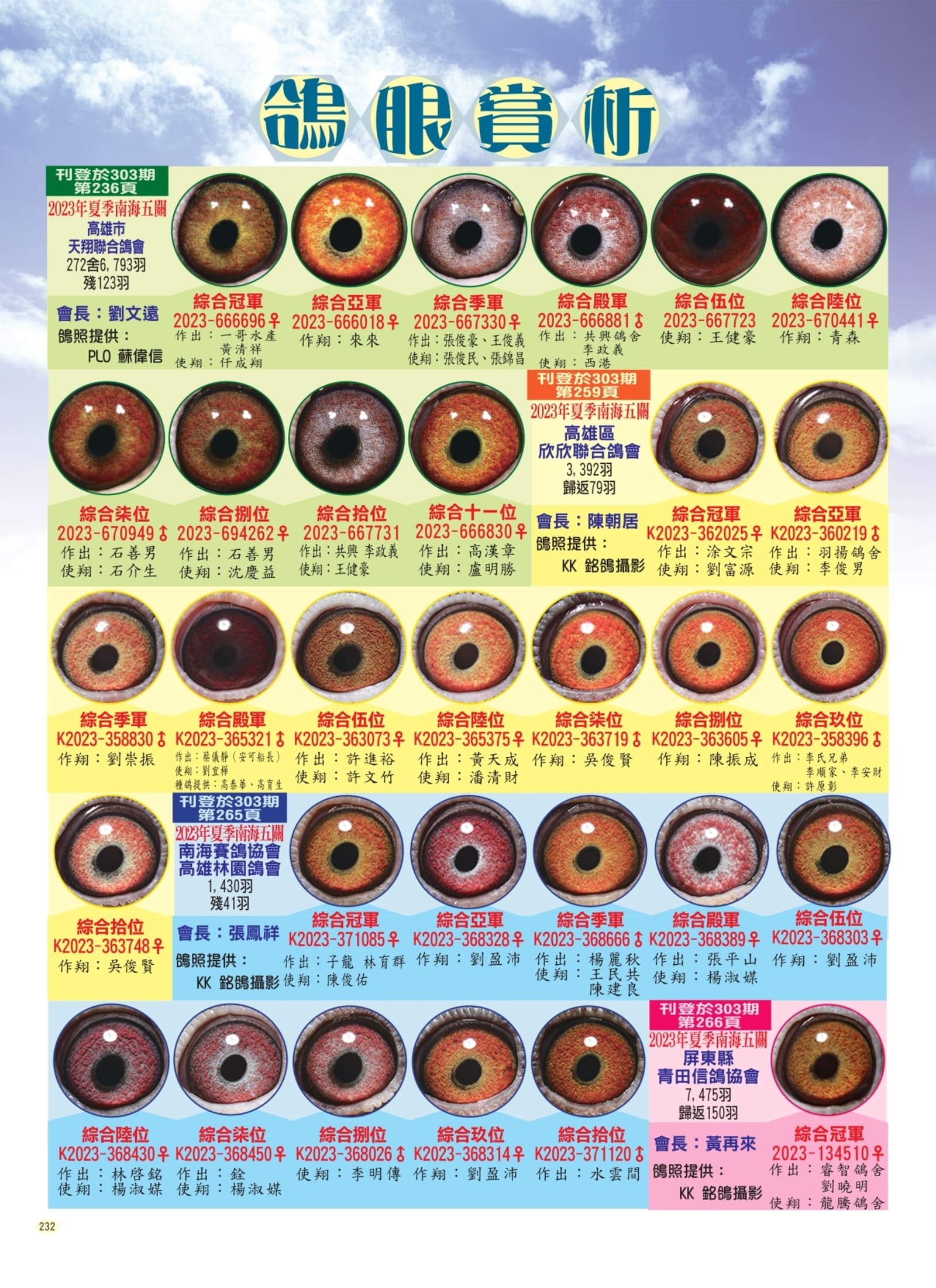 232鴿眼賞析p1組稿_page-0001.jpg