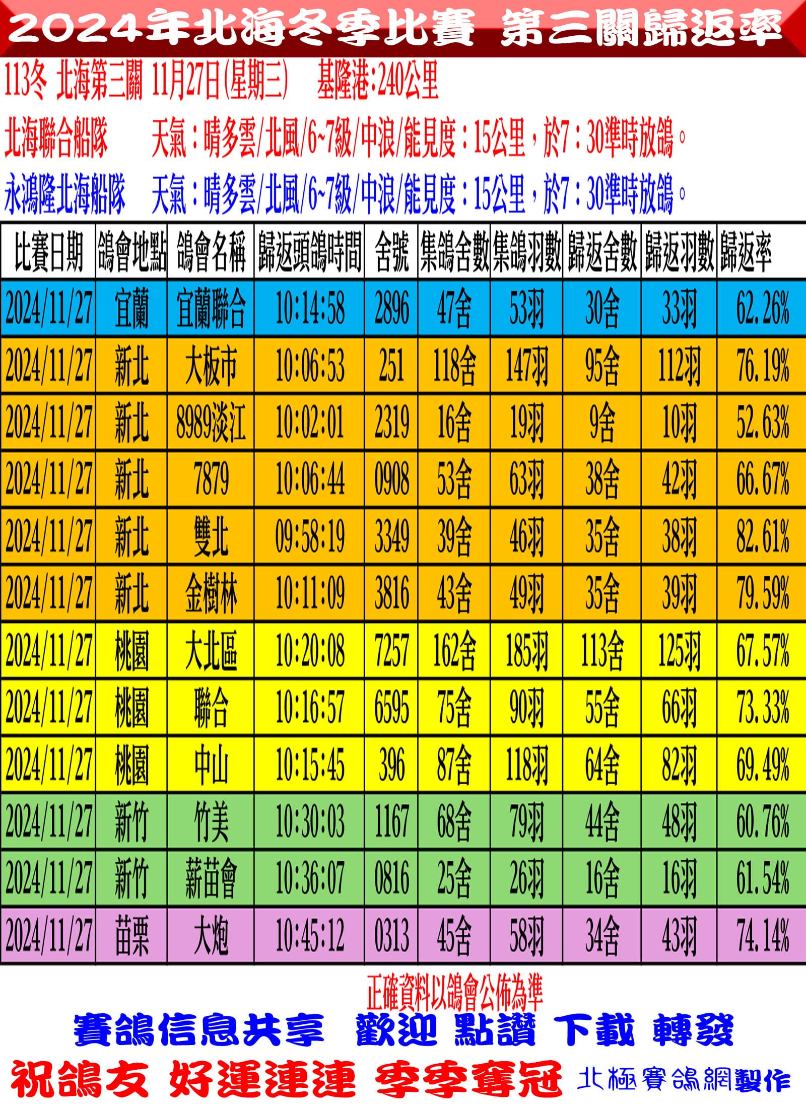 2024年北海冬季第三關1127.jpg