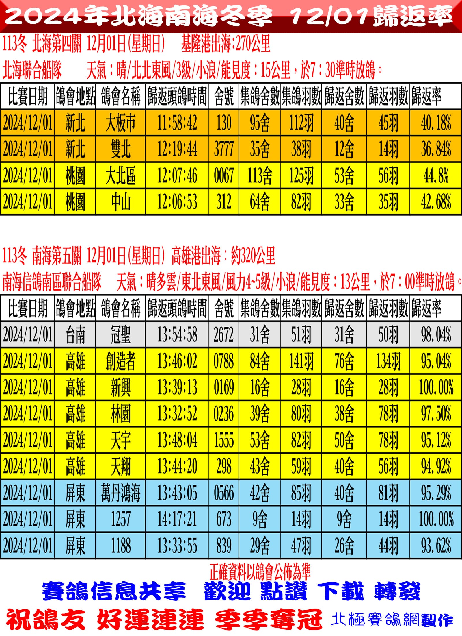 1201歸返率網站.jpg