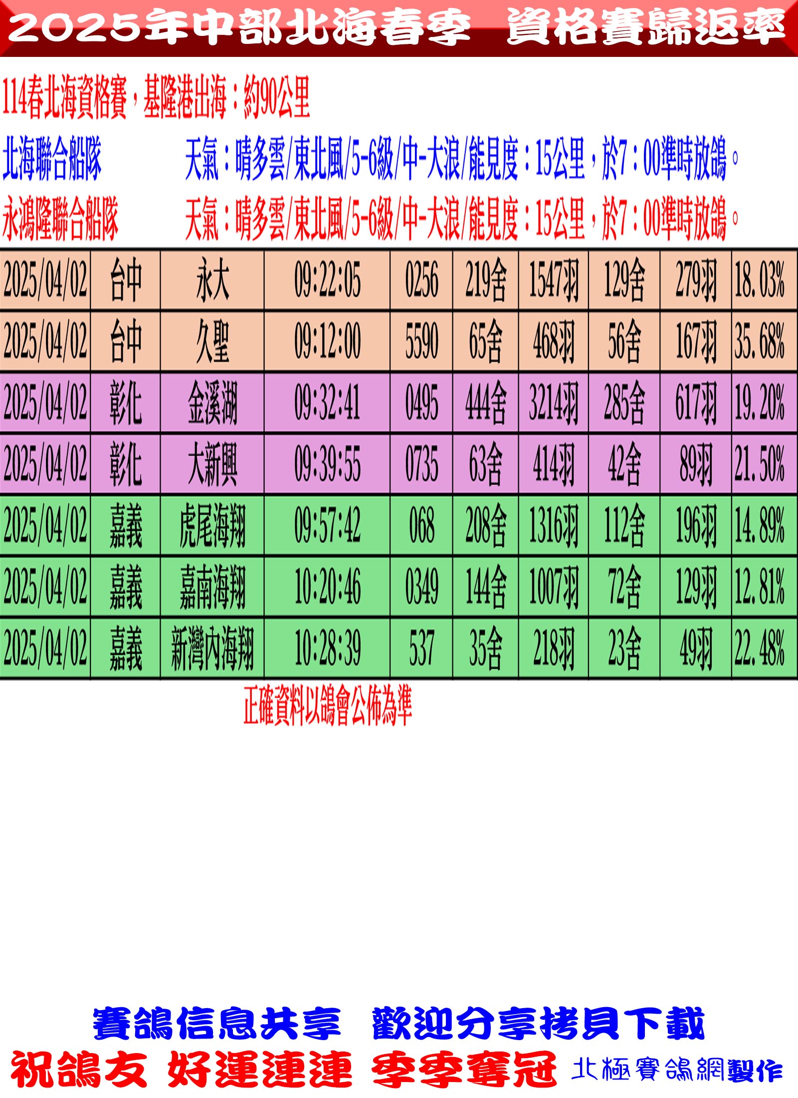 2025中部北海春季底圖大網.jpg