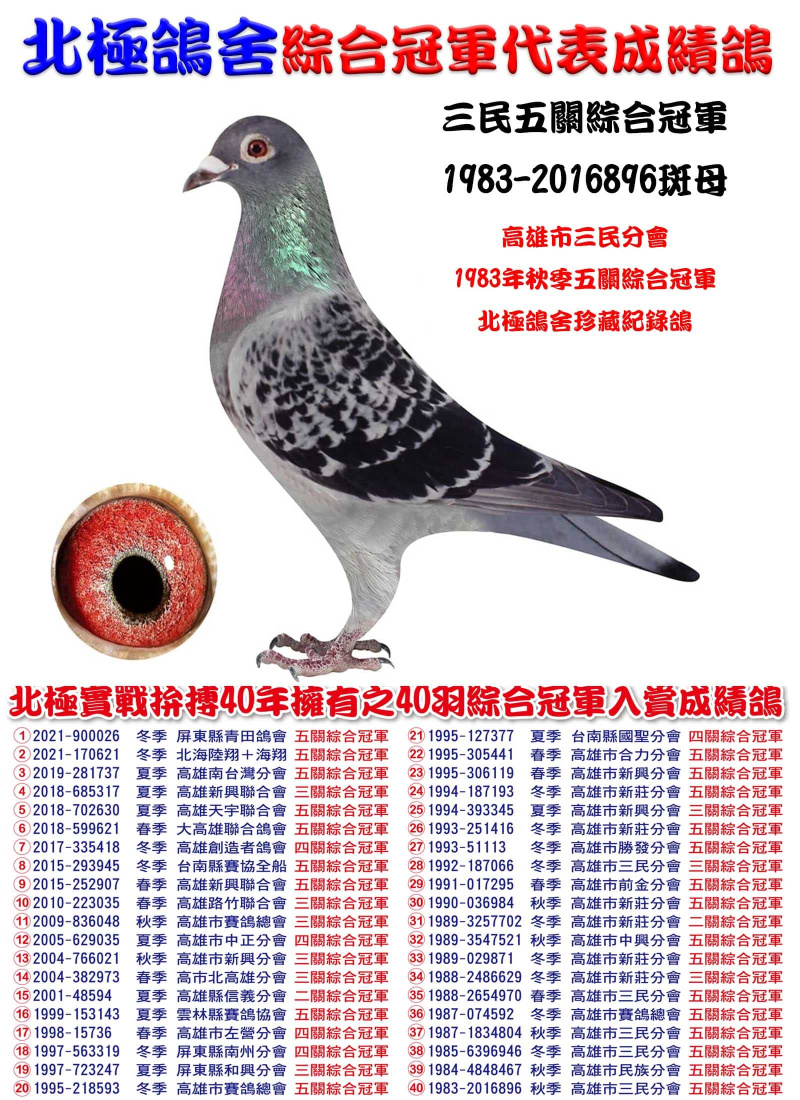 三民五關綜合冠軍 1983-2016896班母
