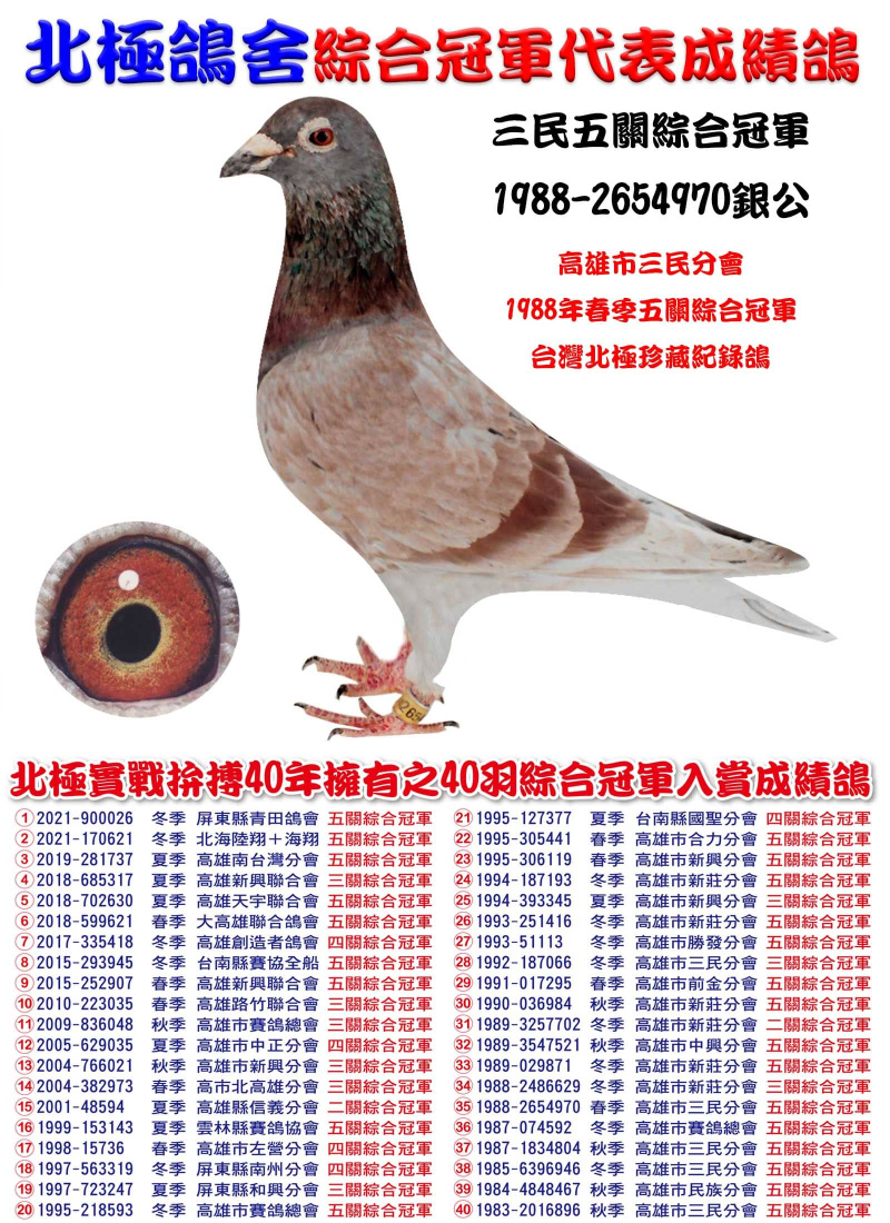 三民五關綜合冠軍 1988-2654970銀公