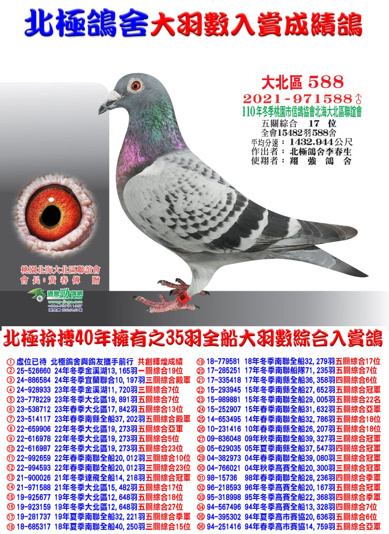 全會15482羽五關綜合17位 2021-971588斑公