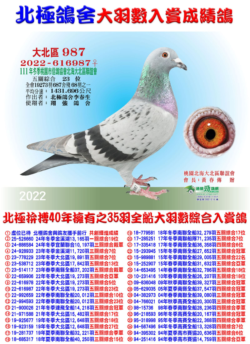 全會19273羽五關綜合23位 2022-616987斑母