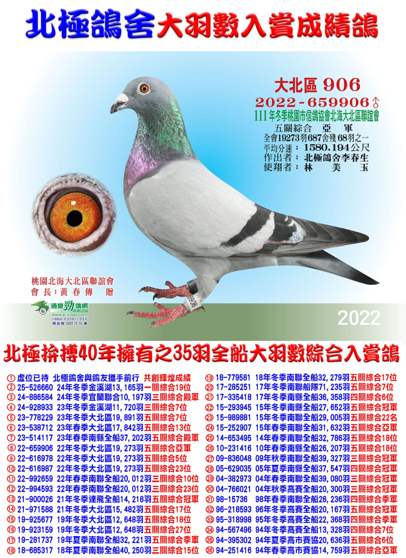 全會19,273羽五關綜合亞軍 2022-659906灰公