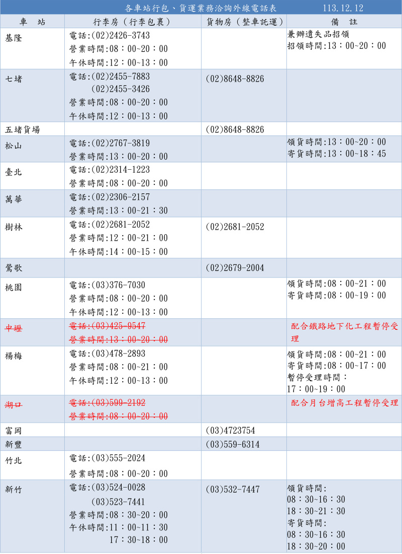 台鐵行李房寄送賽鴿站點及時間