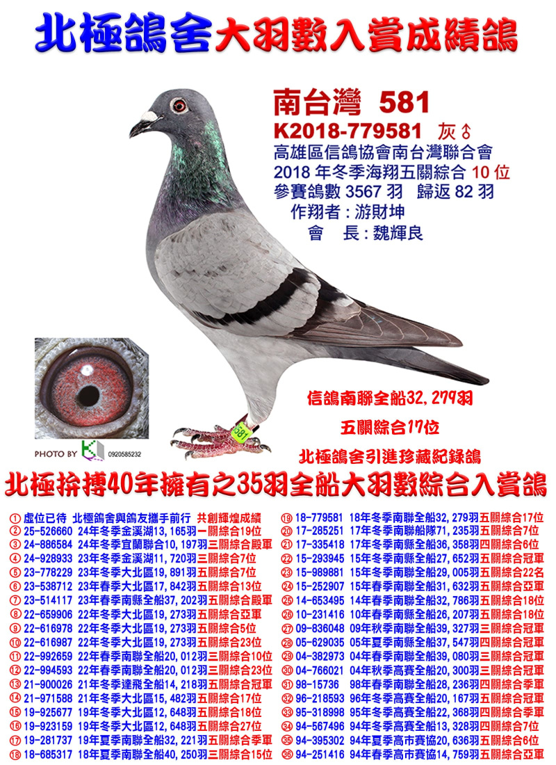 全船32,279羽五關綜合17位 2018-779581灰公