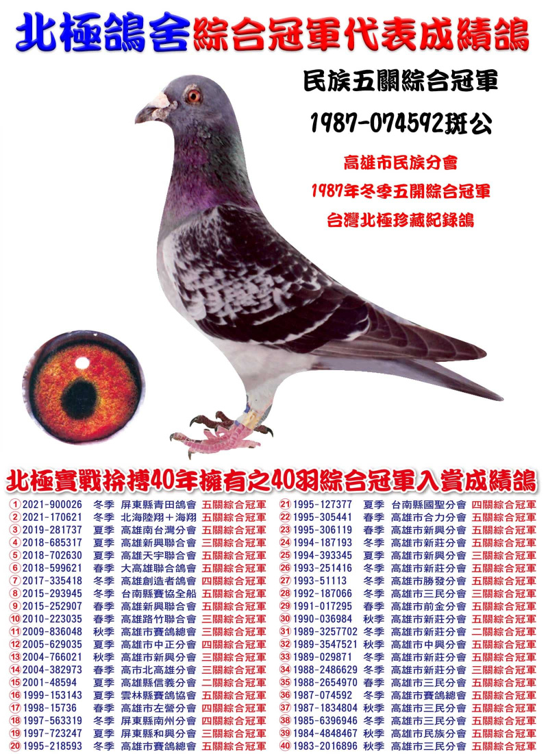 民族五關綜合冠軍 1987-074592斑公
