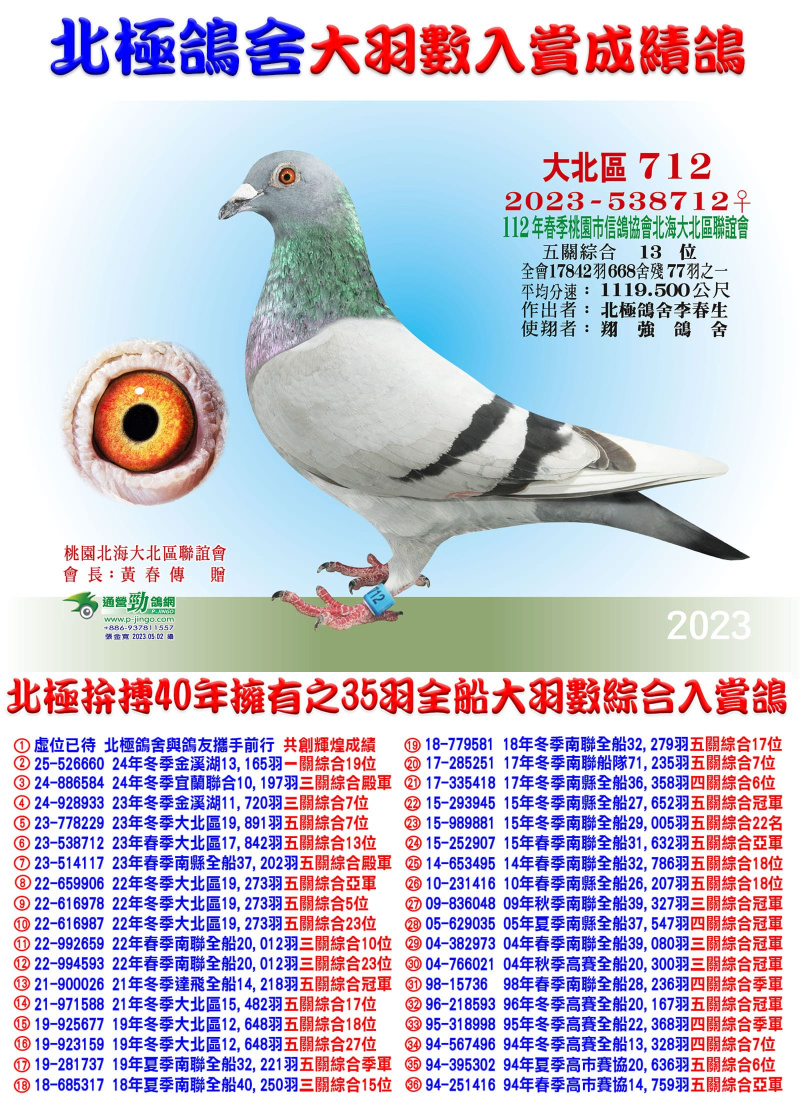全會17,842羽五關綜合13位 2023-538712灰母