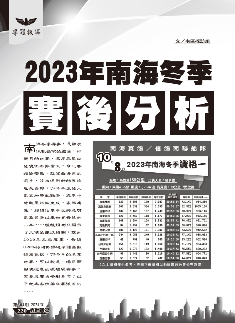2023年南海冬季賽後分析-[本網站發佈:五洲賽鴿雜誌之圖文.皆經五洲李社長授權同意使用]
