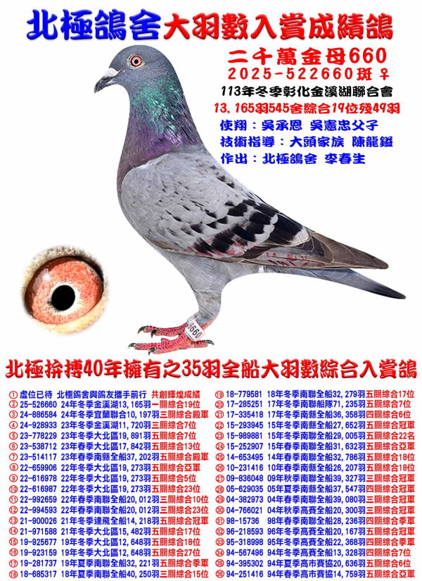 彰化金溪湖13,165羽545舍綜合19位殘49羽 2025-522660斑♀ 彰化金溪湖13,165羽545舍綜合19位殘49羽 2025-522660斑♀