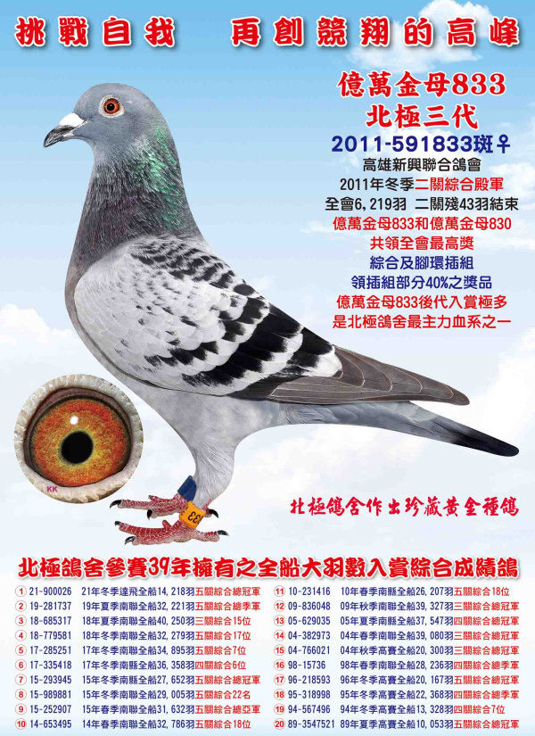 2011-591833斑母 億萬金母833