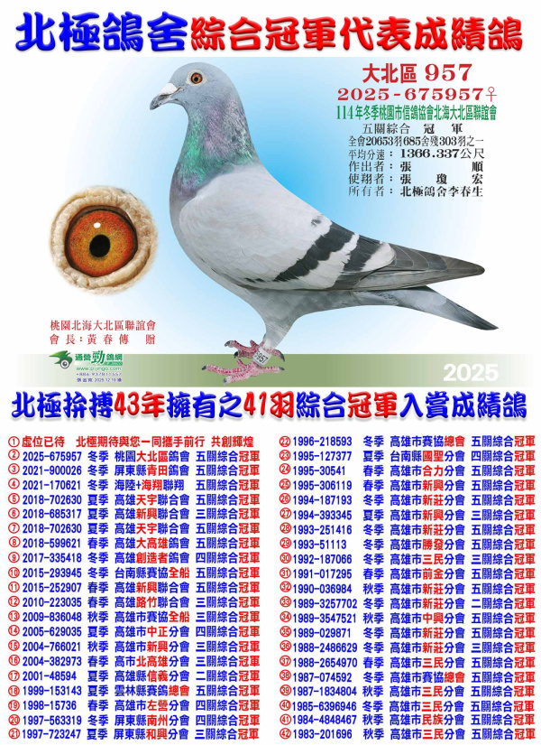 大北區五關綜合冠軍 2025-6759578灰♀