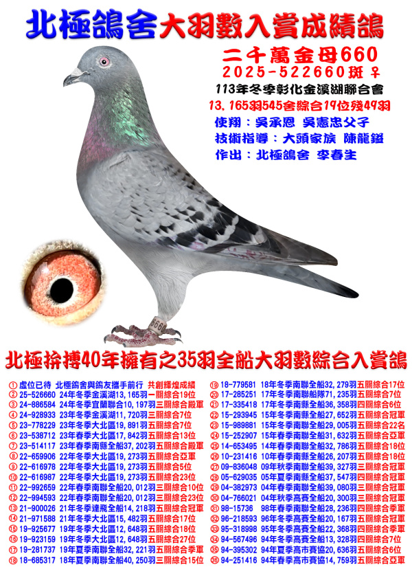 彰化金溪湖13,165羽545舍綜合19位殘49羽 2025-522660斑♀