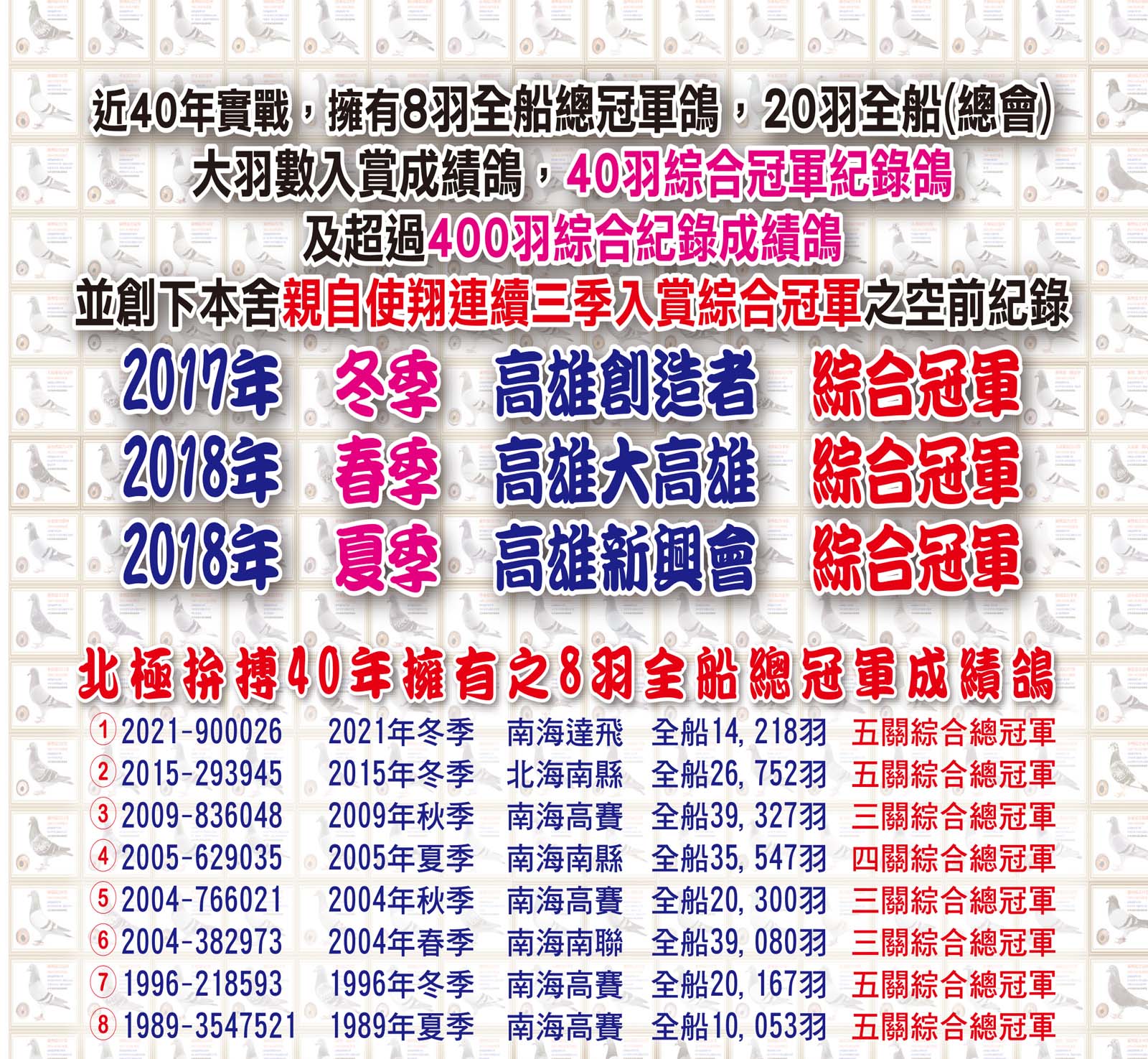 北極鴿舍40年實戰