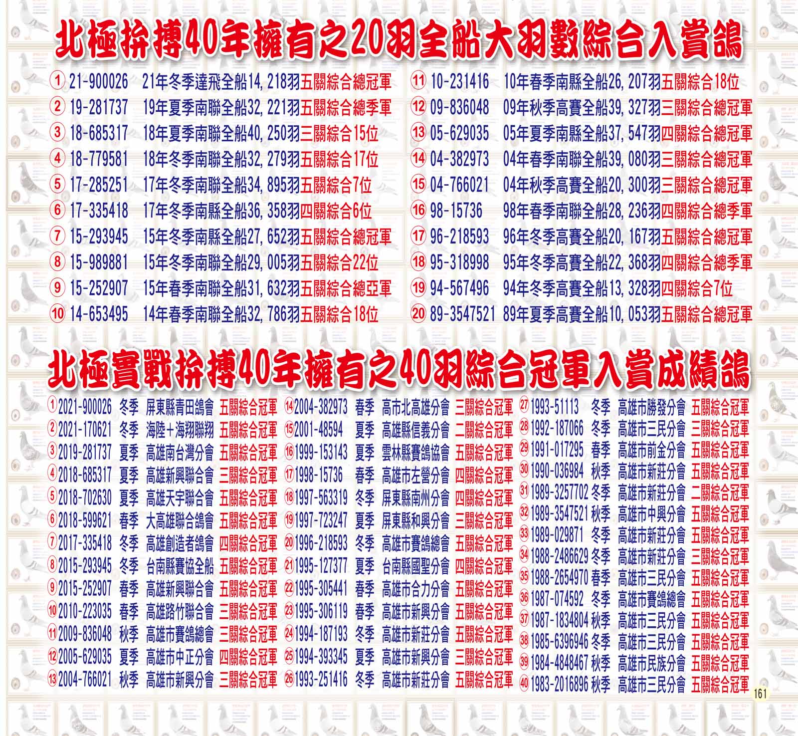 北極鴿舍40年實戰