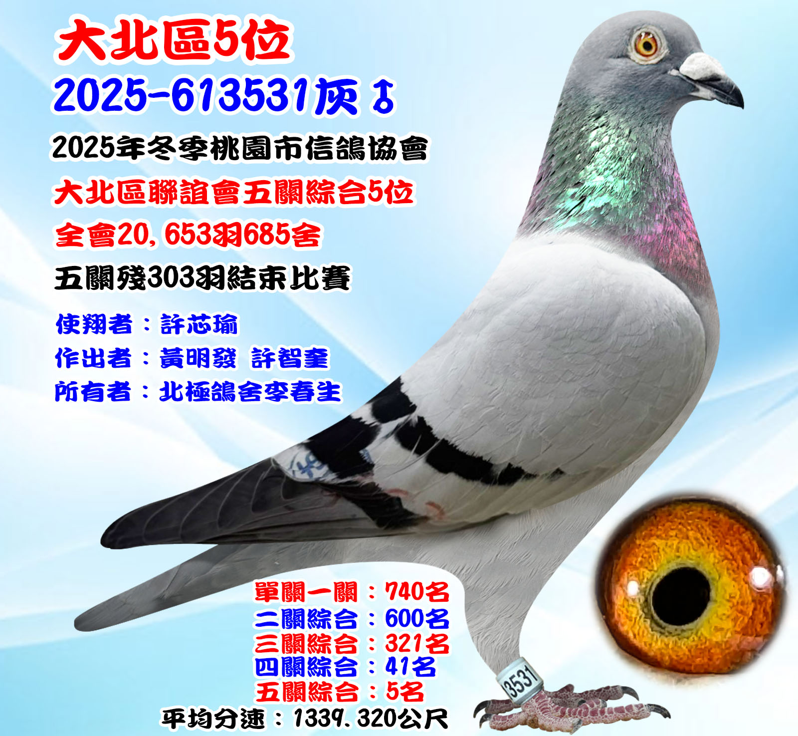 2025年大北區聯誼會五關綜合5位 2025年大北區聯誼會五關綜合5位