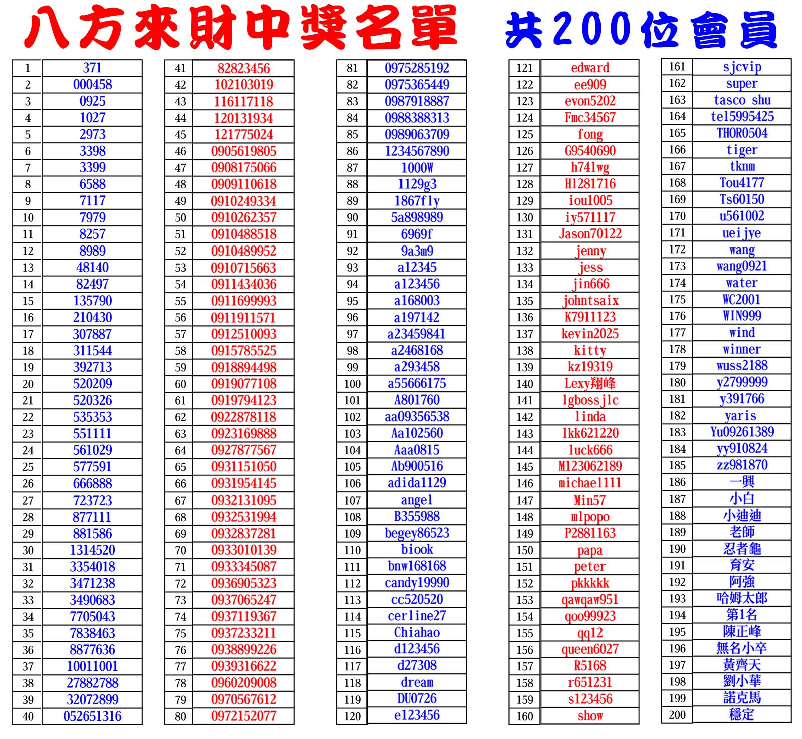北極鴿舍八方來財拍賣會,感謝會員情義相挺